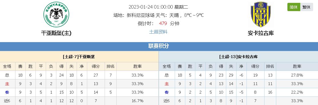 情況下
